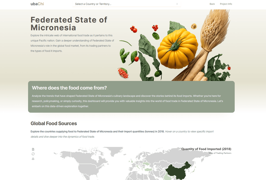 Pacific Food Trade Project Image